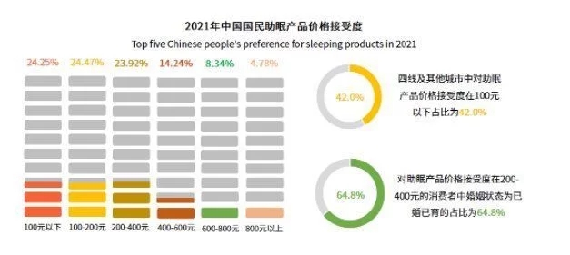 被殺死的睡眠自由，音樂能拯救回來？
